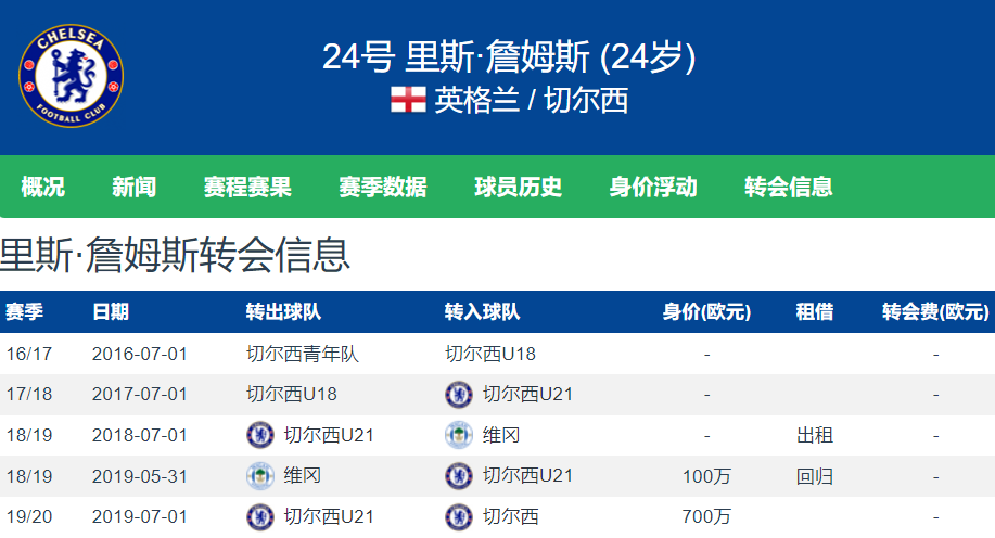 九游网页客户端-关于詹姆斯官方宣布比赛规则变更新规，切尔西引发争议！比赛高潮迭起的信息